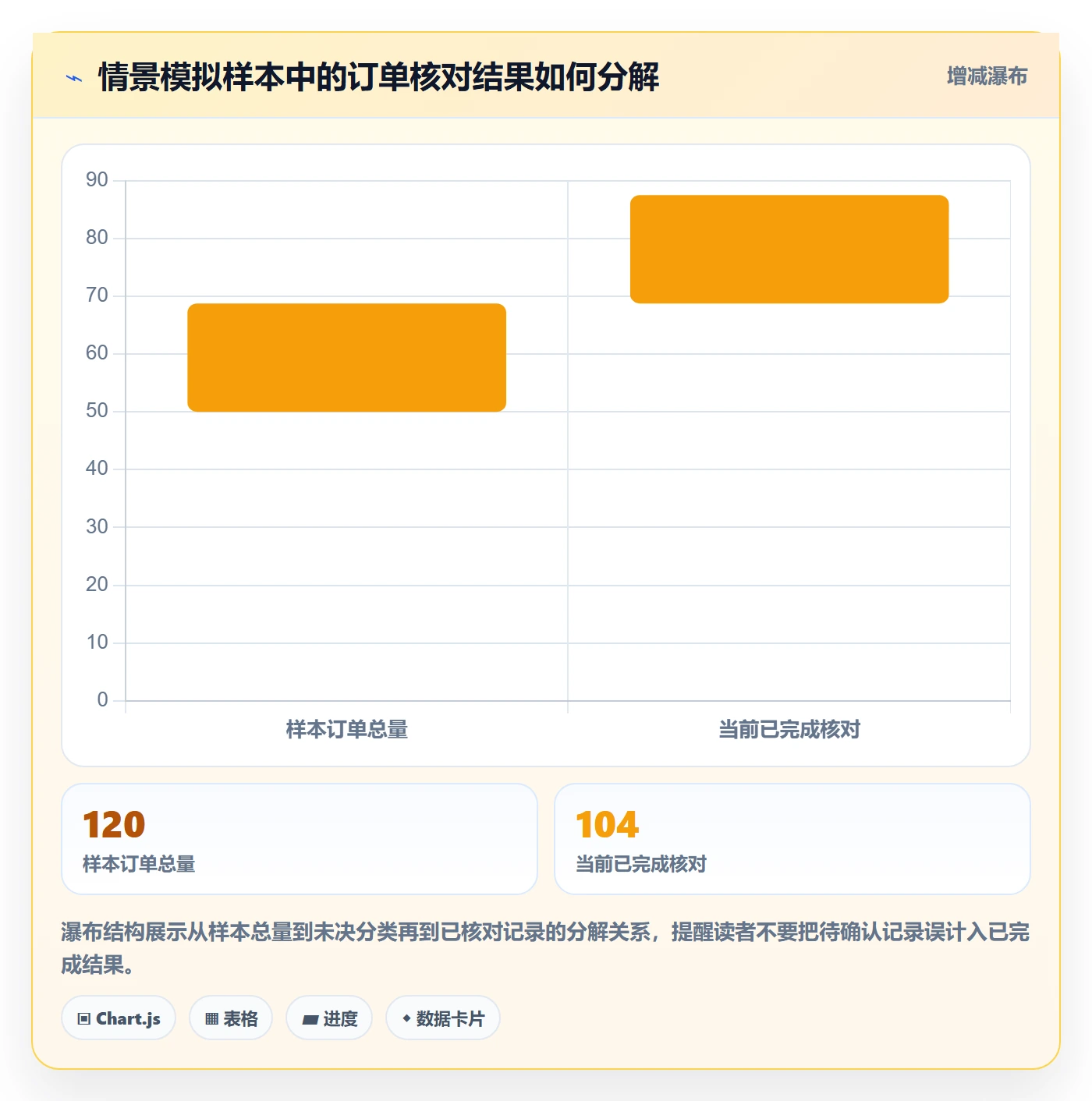 分账系统操作手册:接口对接对应的精细化运营步骤