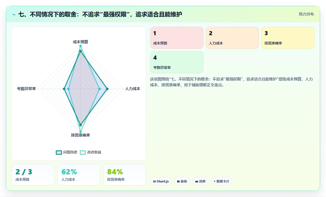 七、不同情况下的取舍：不追求“最强权限”，追求适合且能维护