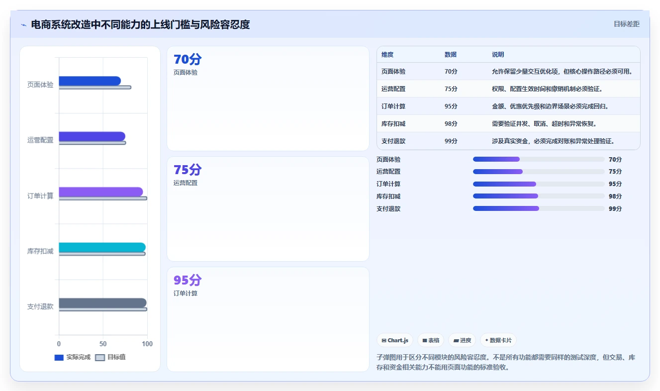 电商系统开发：品牌商家实战复盘：系统改造中需求反复的定位步骤