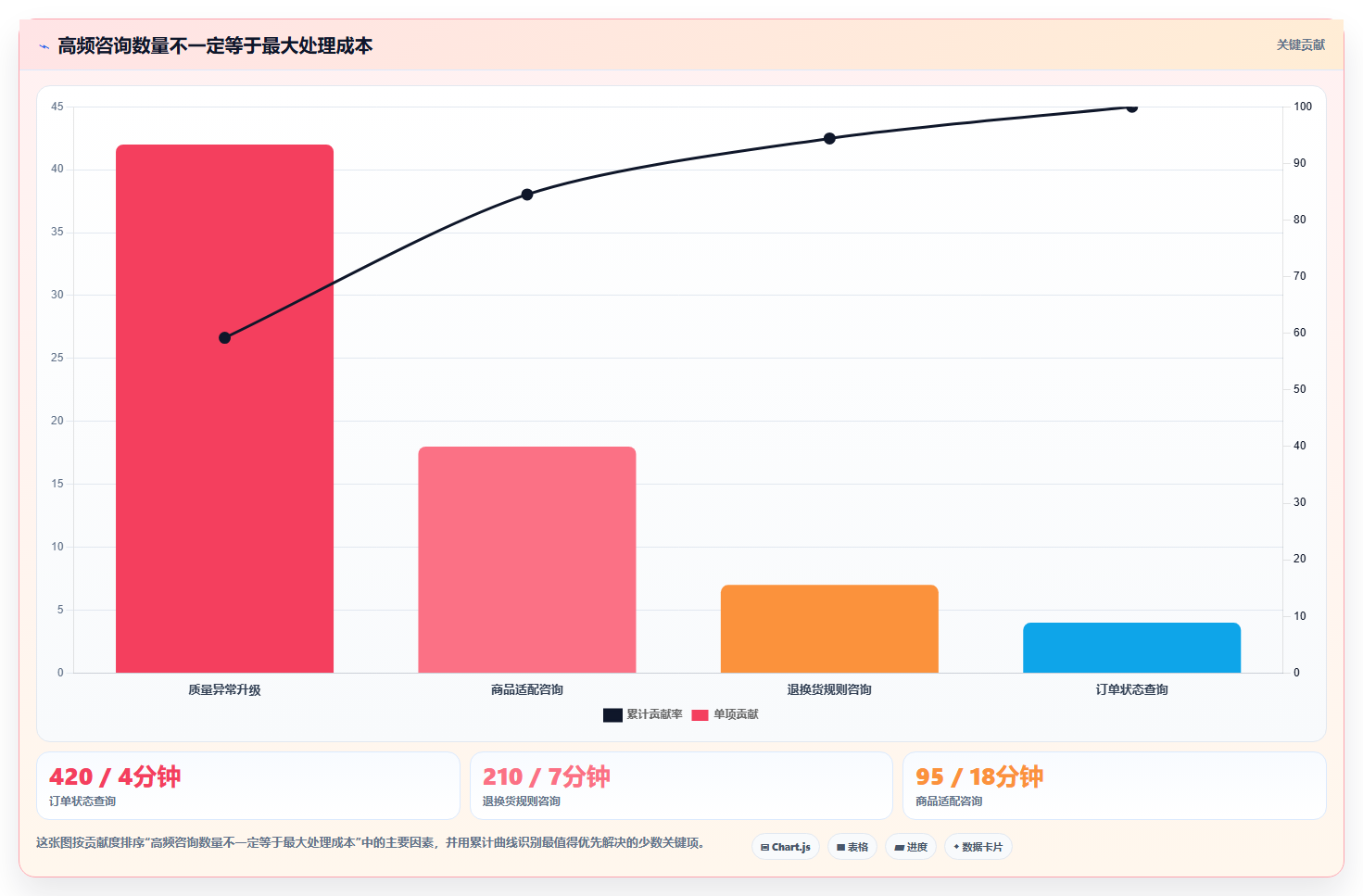 电商crm系统使用技巧：客服协同对应的增长策略方法