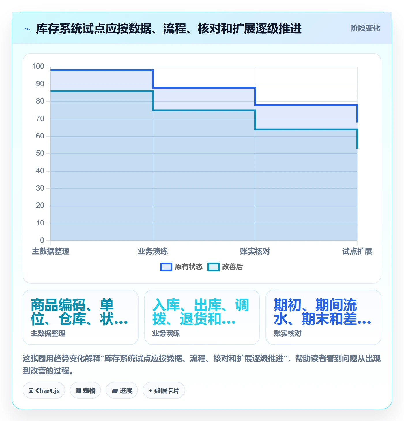 想做好库存管理系统，先掌握进阶玩法中的库存台账