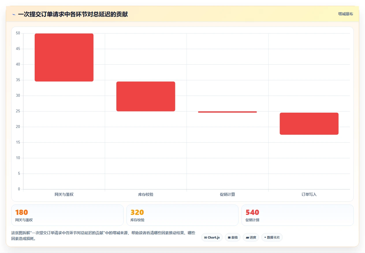 电商系统开发:电商企业采购前必读:评估性能优化时如何避开交付延期