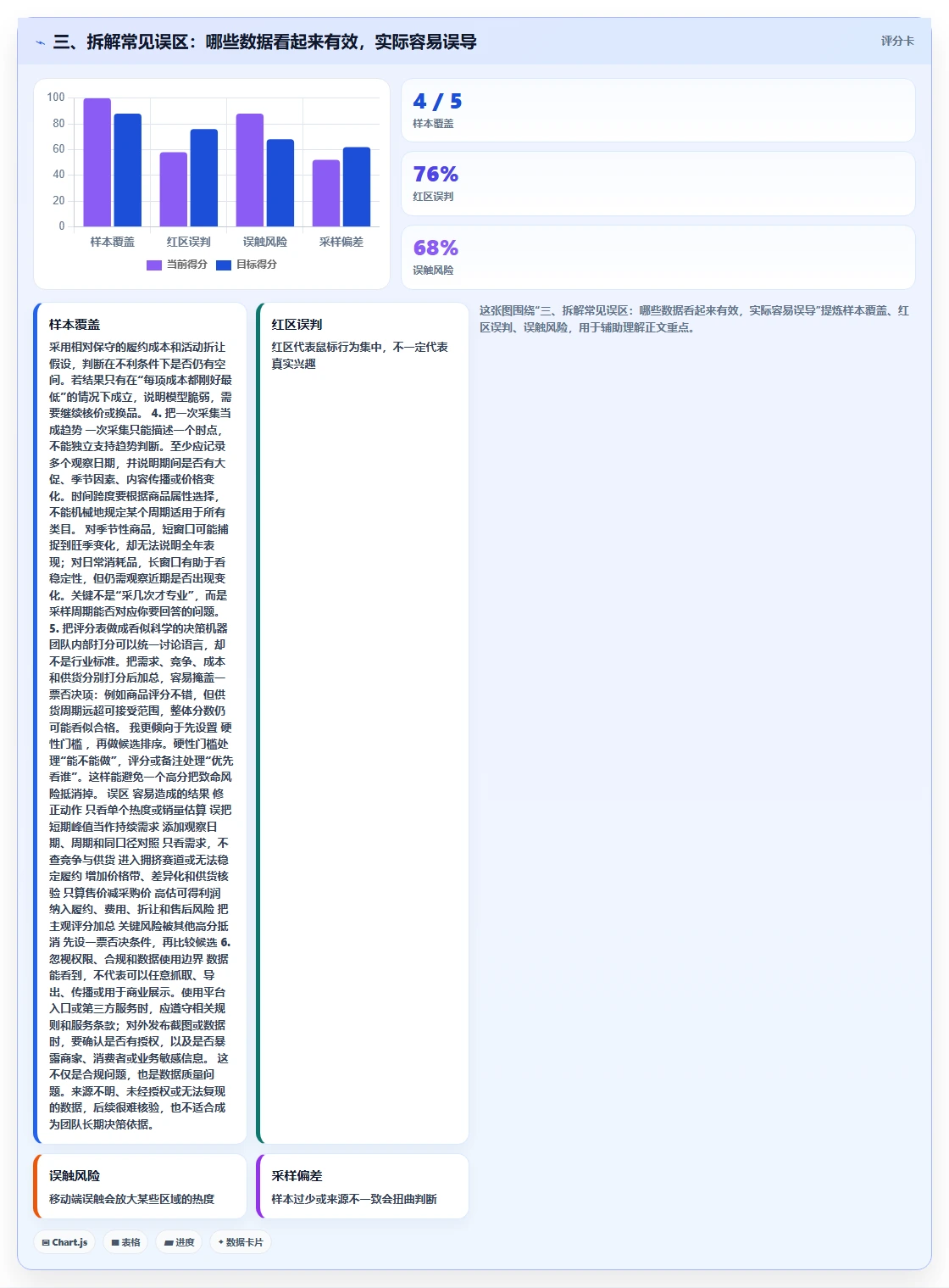 三、拆解常见误区：哪些数据看起来有效，实际容易误导