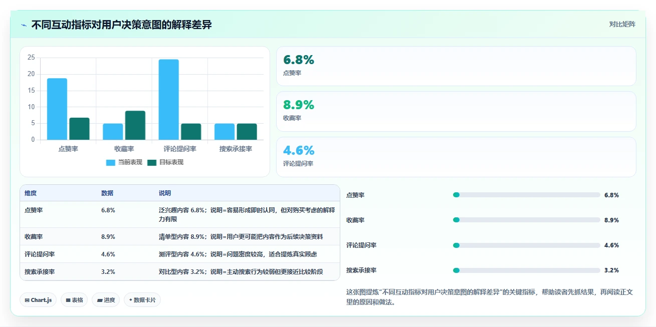 小红书数据分析：市场经理数据版教程：竞品追踪从准备到复盘