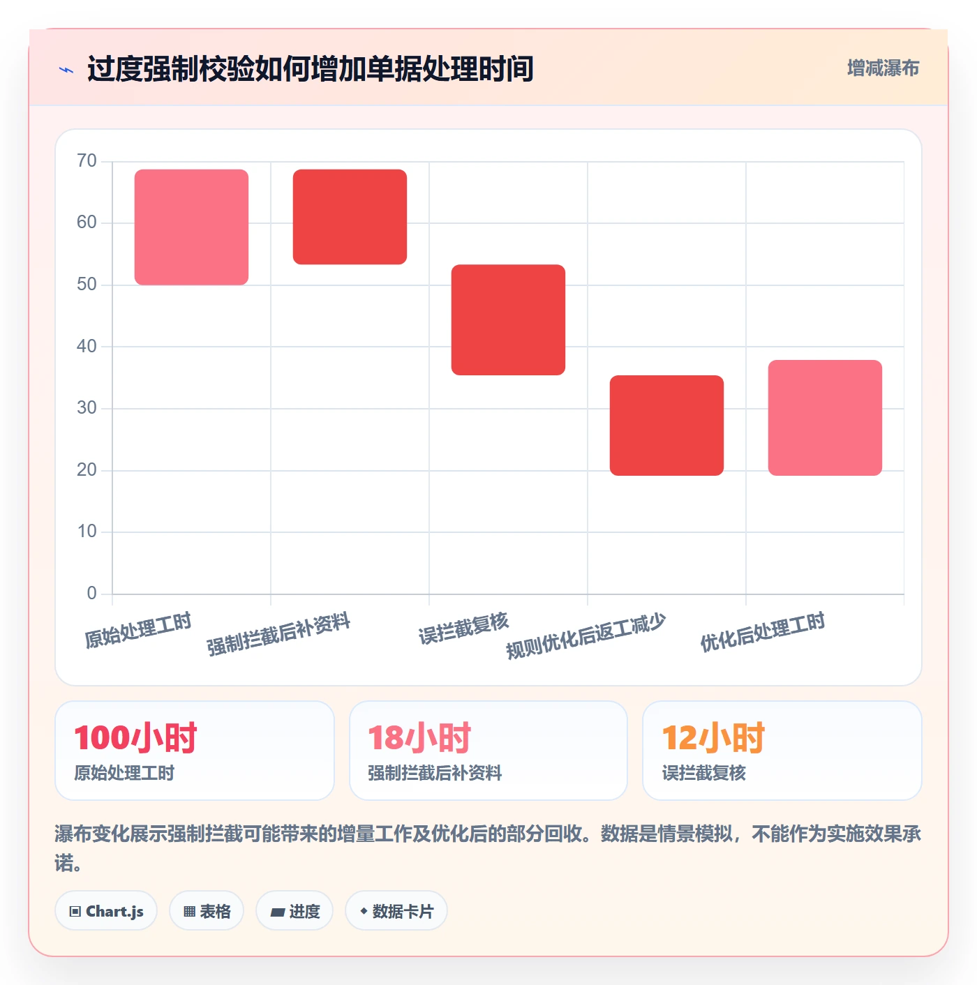 erp数据录入怎么管？以字段校验为核心的标准化管理方案