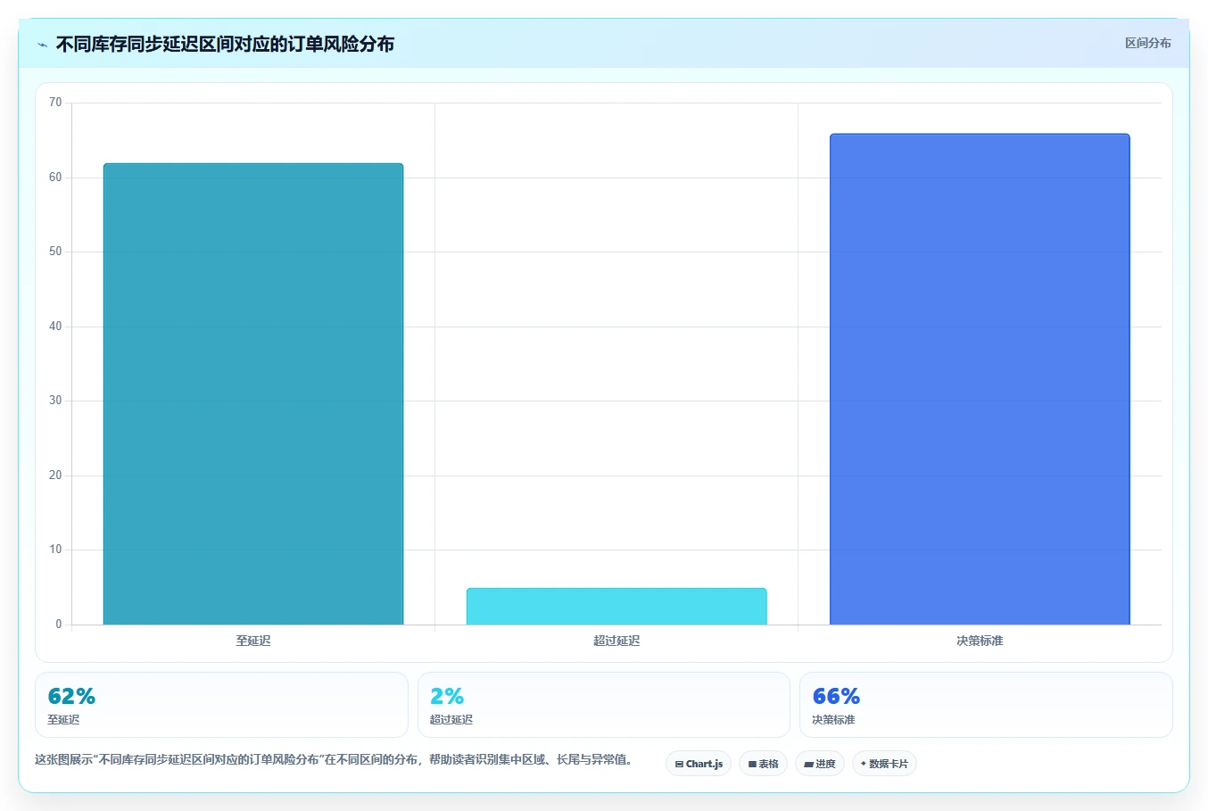 电商辅助软件：个人卖家选型思路：团队协作应重点评估库存同步