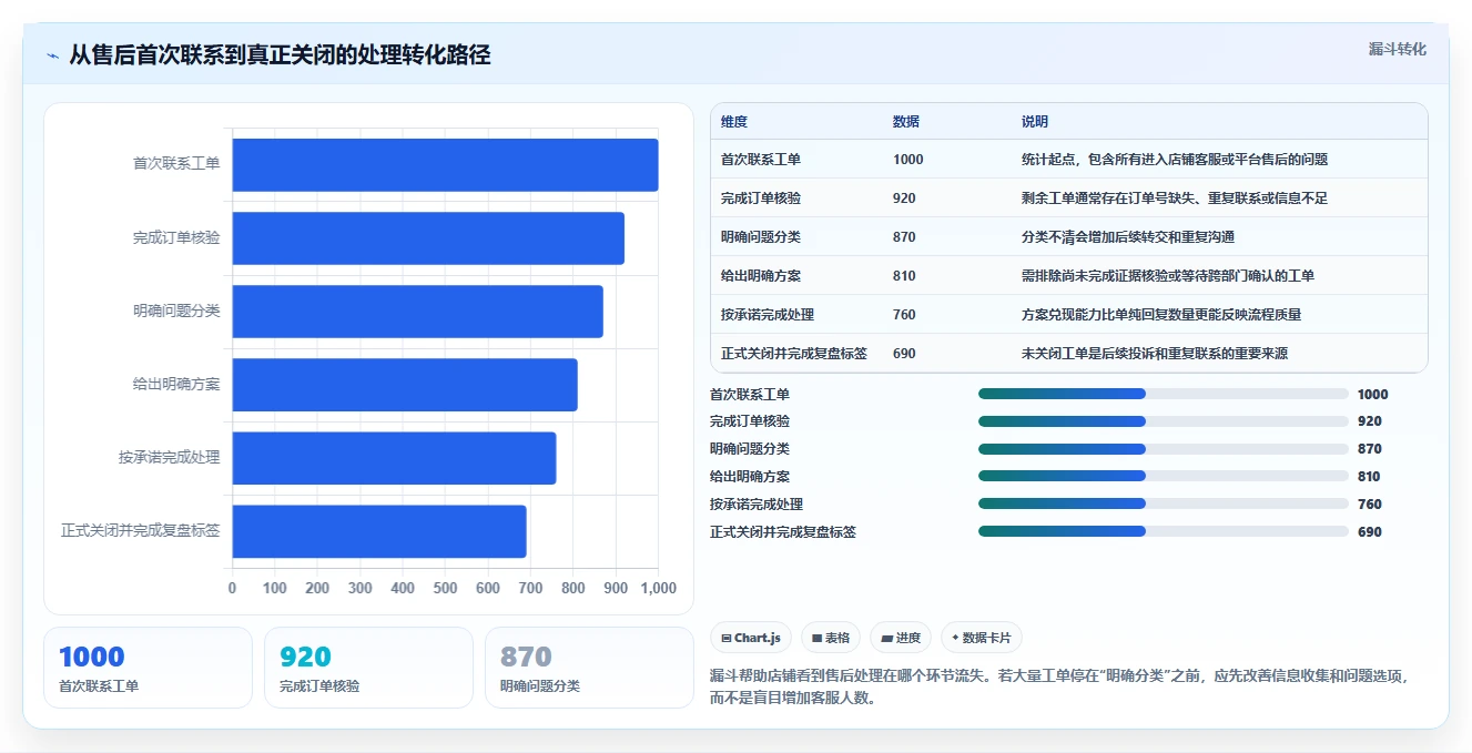 电商管理基础课：客服售后相关的中小商家一次讲透