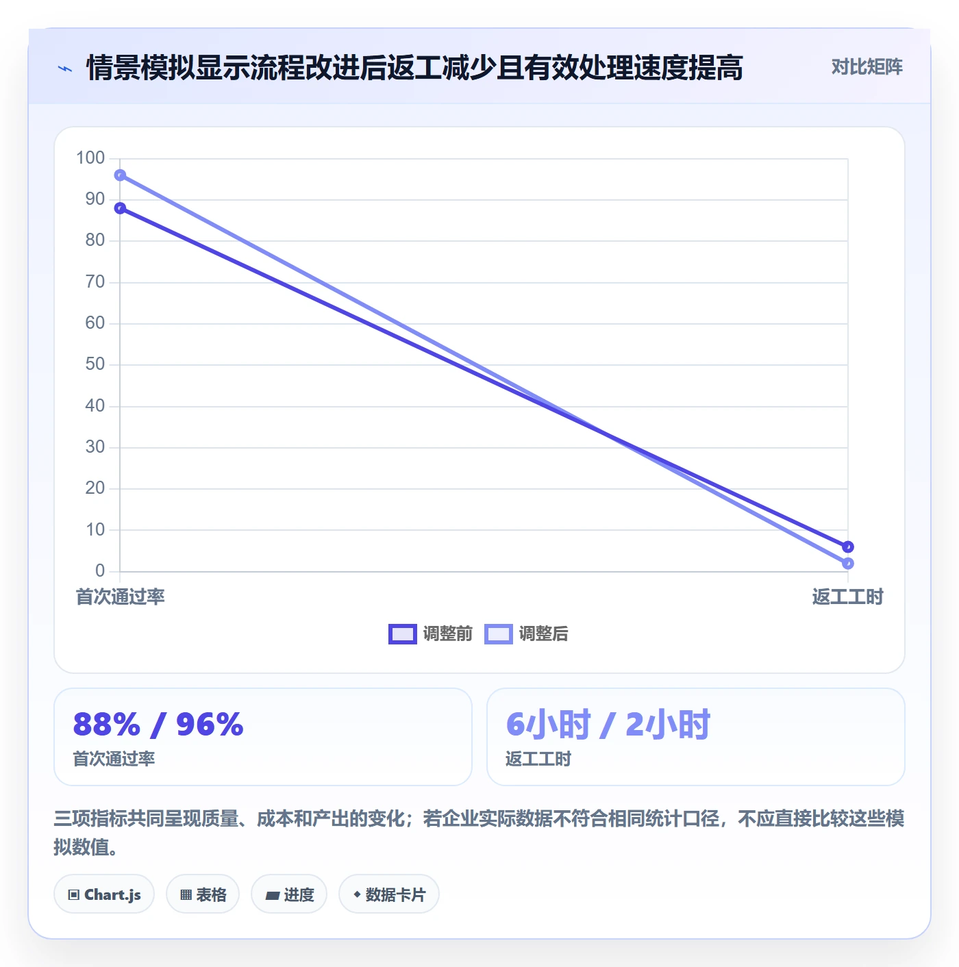 erp数据录入数据方法：用质量检查支撑效率提升判断
