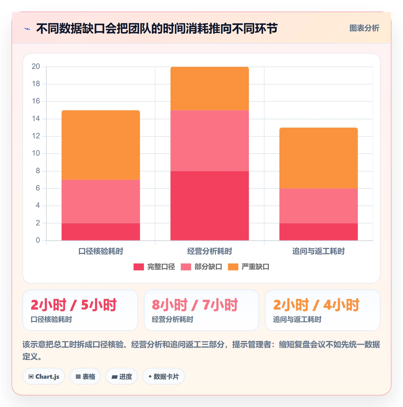 店铺运营管理决策指南：用流程设计判断商品节奏方案