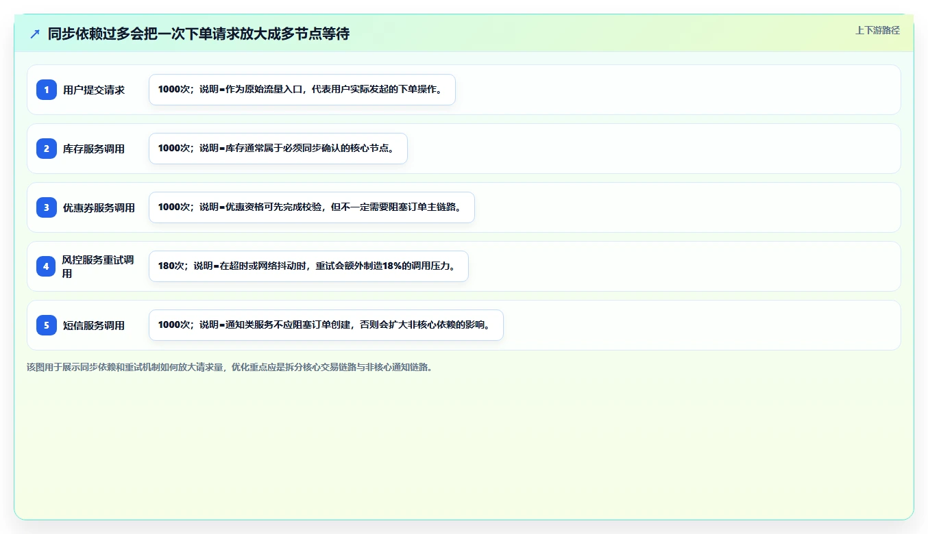 电商系统开发：开发团队常见问题汇总：性能优化与测试不充分一次讲清