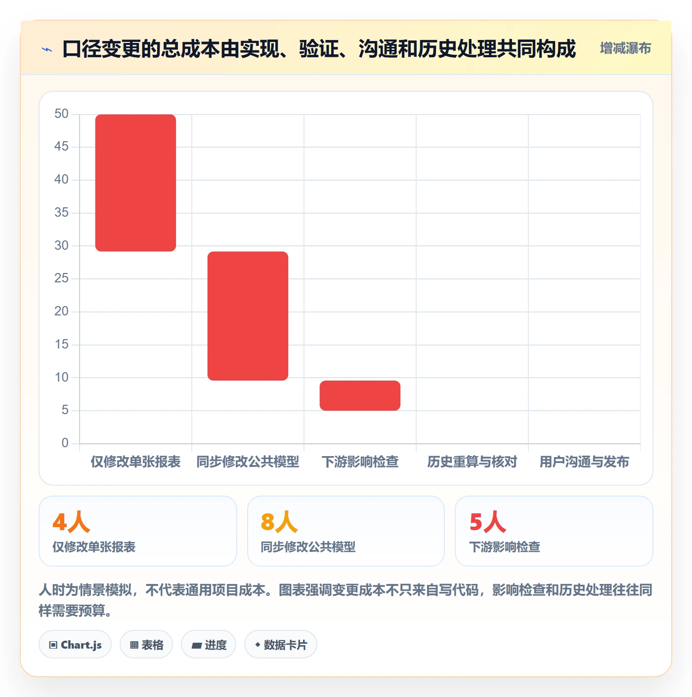 bi 平台执行标准：指标建模环节如何体现实操教程