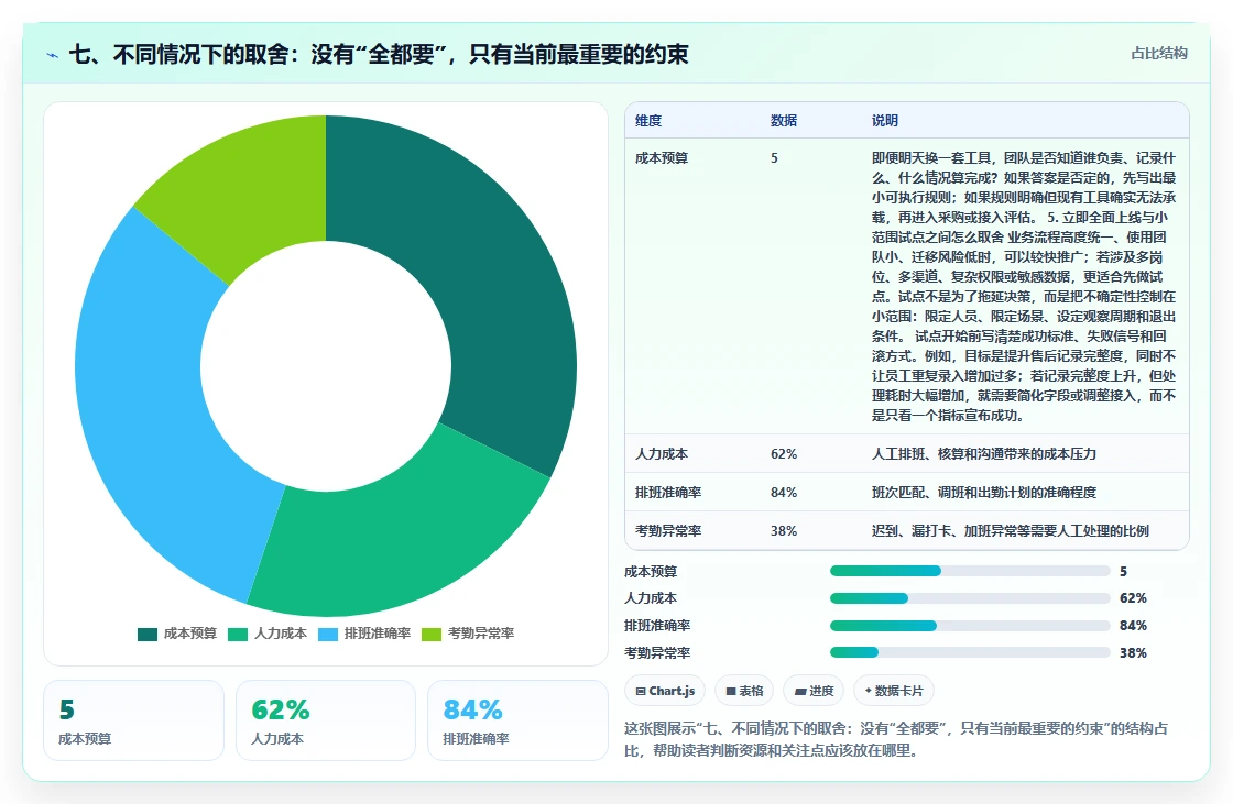 七、不同情况下的取舍：没有“全都要”，只有当前最重要的约束
