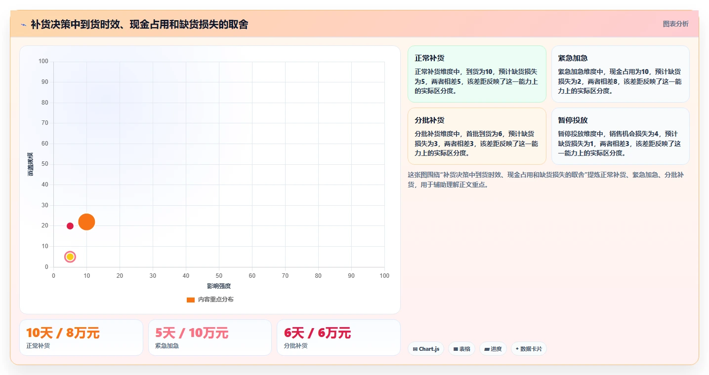 电商库存操作手册：缺货预警对应的团队协同步骤
