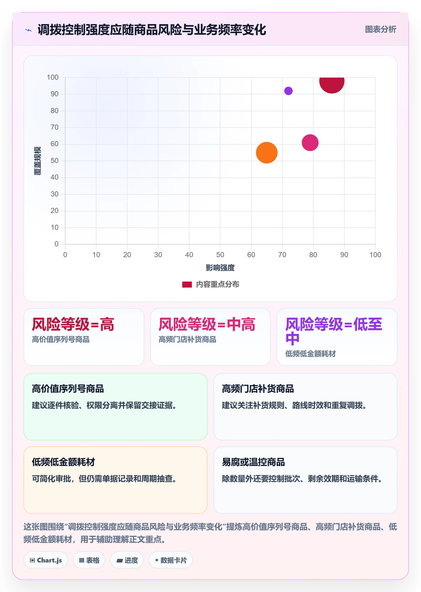 库存管理系统实操教程全解析：重点看懂多仓调拨