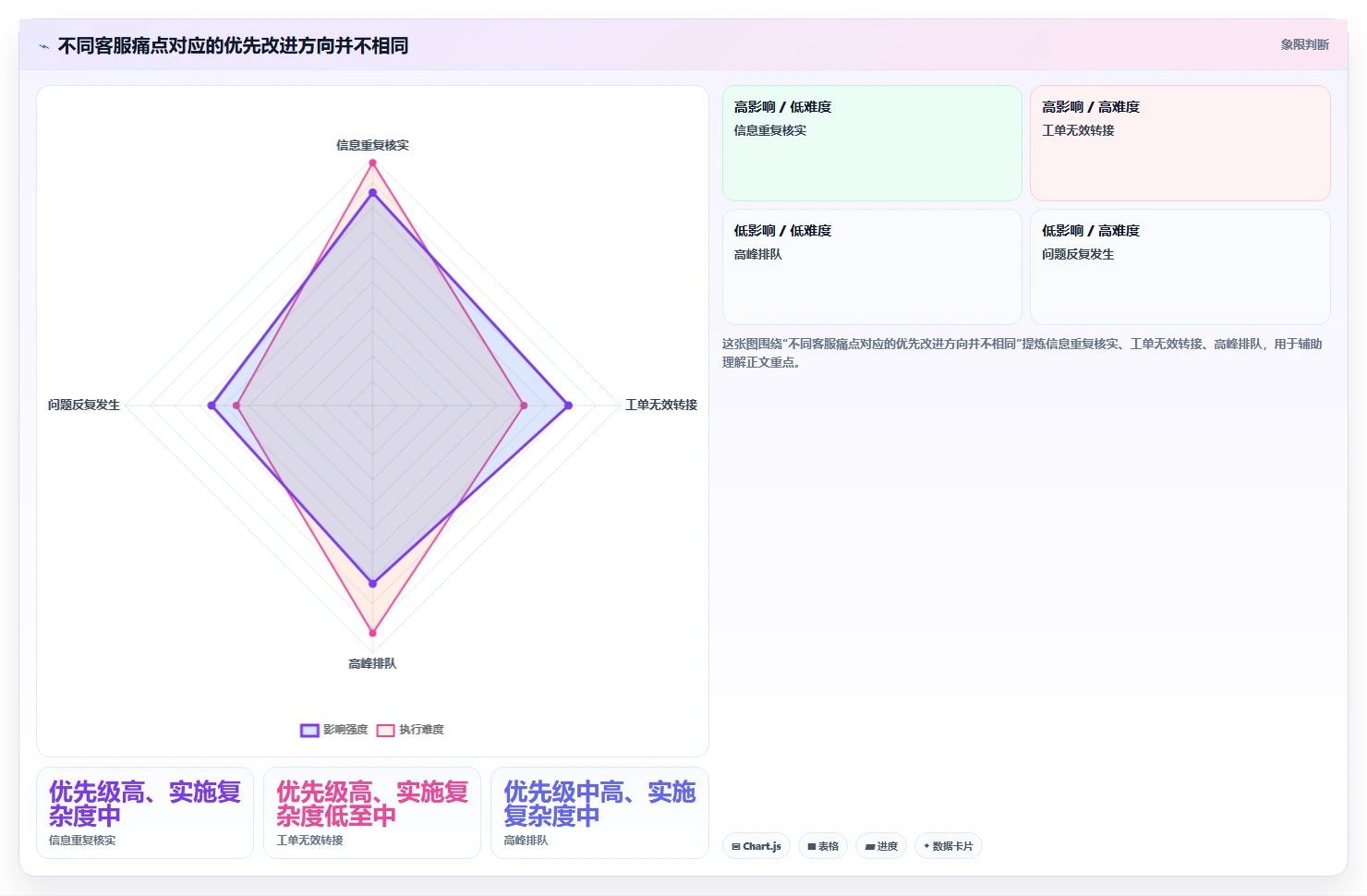 电商crm系统场景解析：客服协同中的成本控制怎么处理