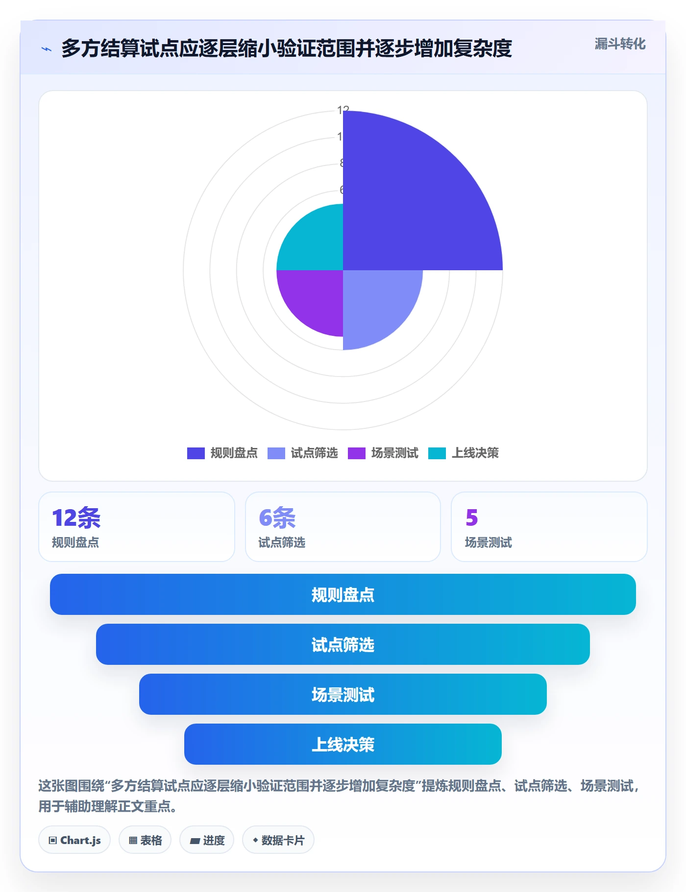分账系统管理要点：多方结算的选型方法如何设计