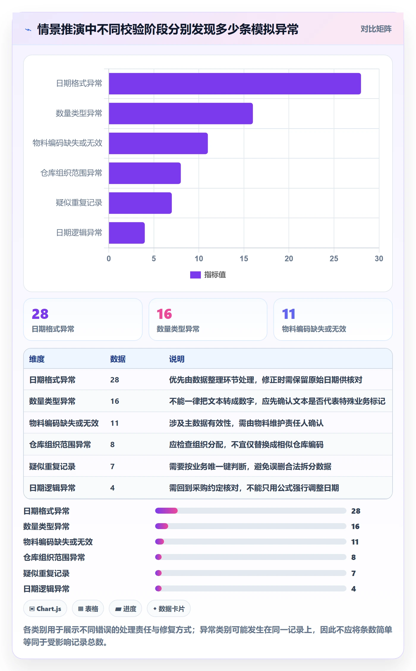 erp数据录入使用技巧：字段校验对应的实操教程方法