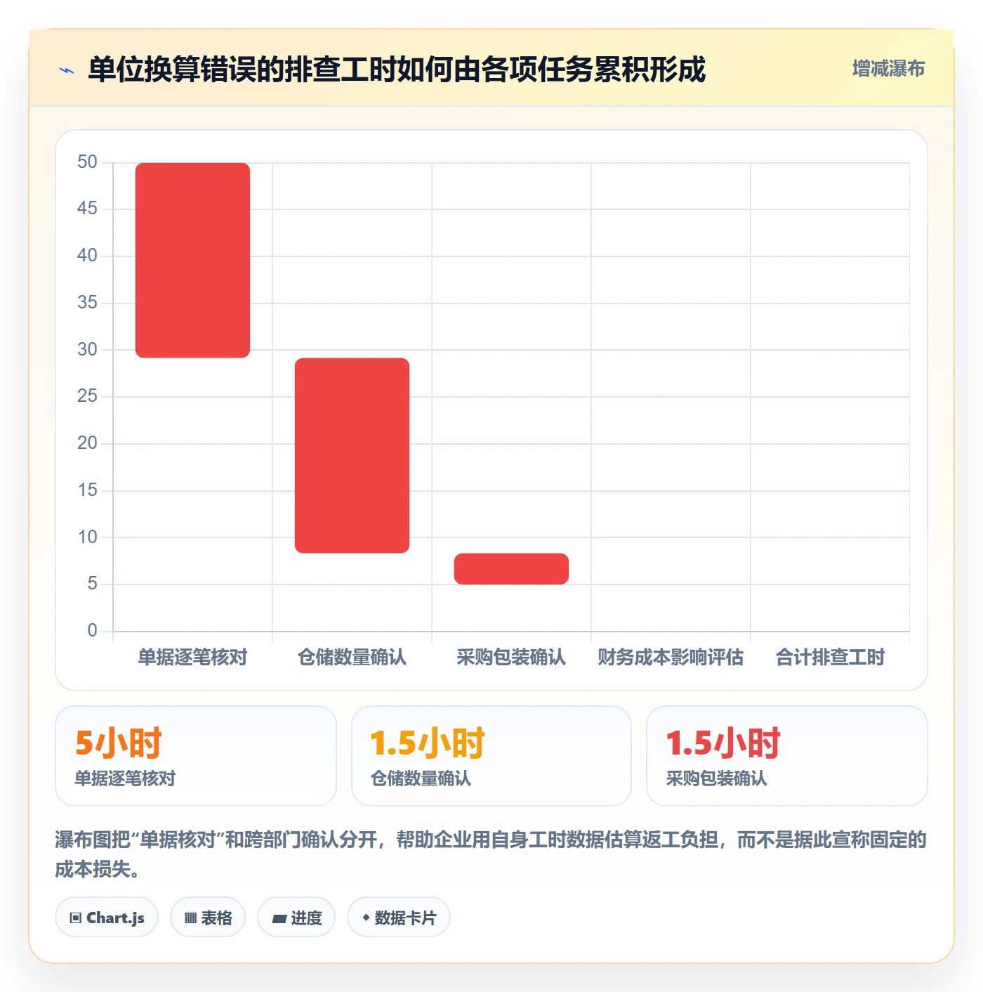 erp数据录入执行标准：基础资料环节如何体现成本控制