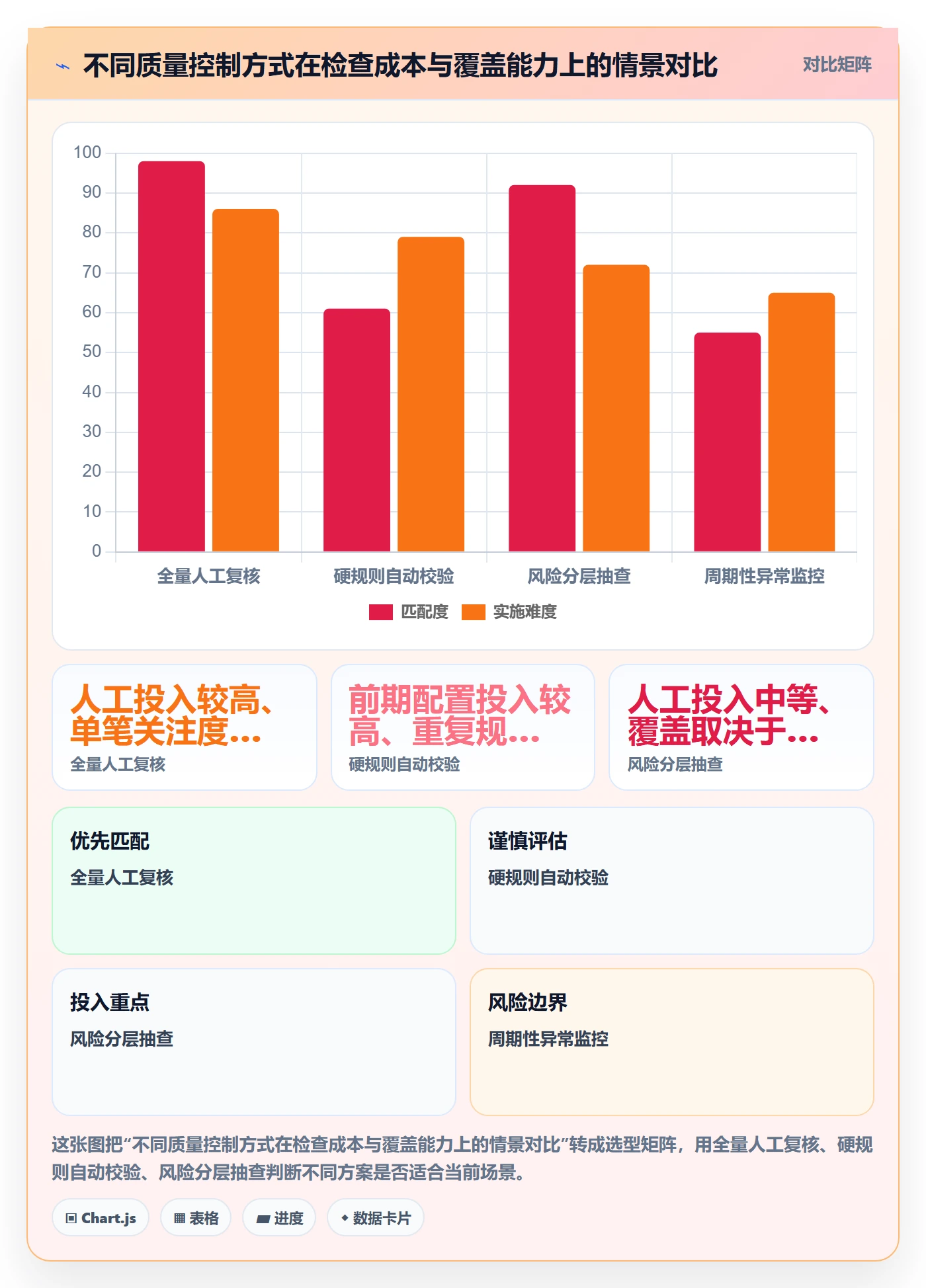 想做好erp数据录入，先掌握落地案例中的质量检查