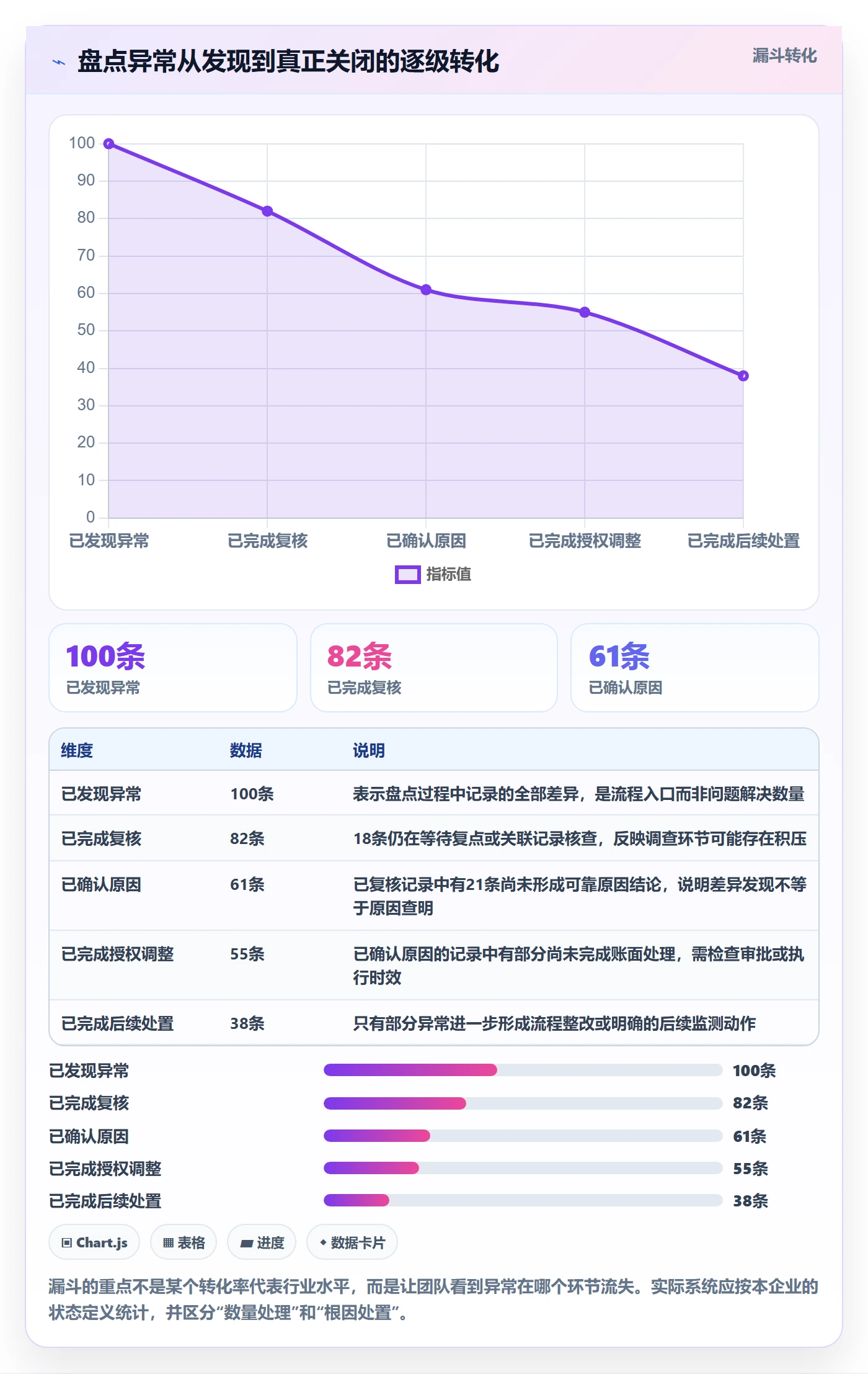 库存管理系统运营框架：把盘点管理纳入核心功能