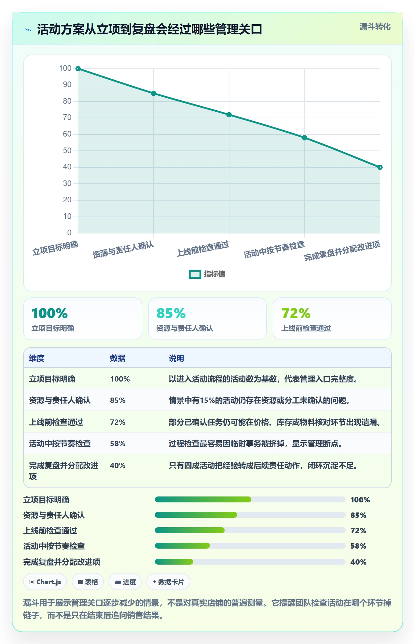 店铺运营管理怎么优化？先从活动管理的日常管理入手