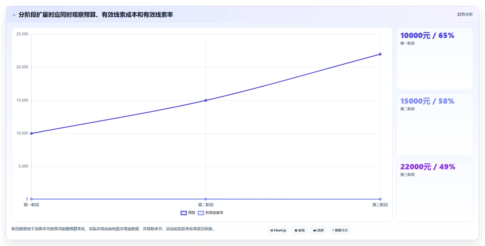 运营数据管理要点：渠道对比的进阶玩法如何设计
