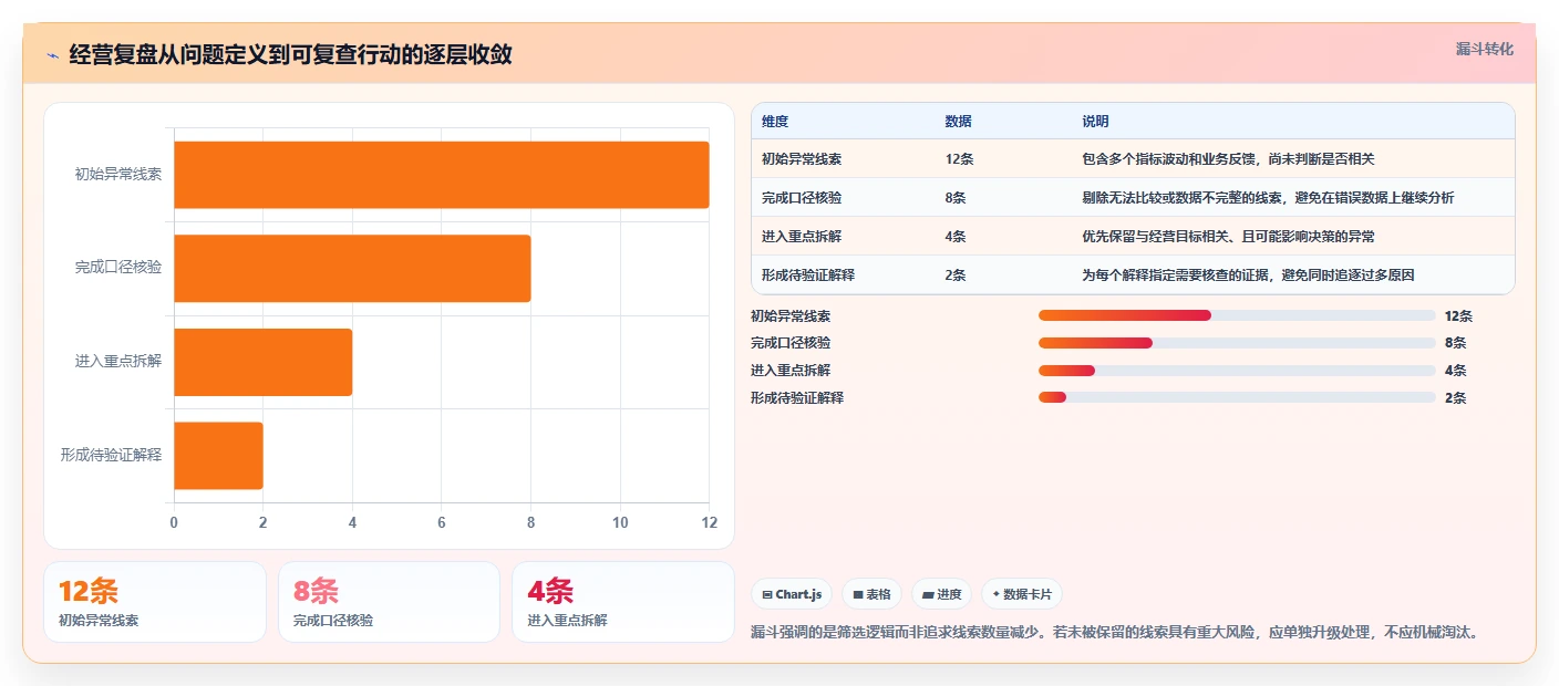 电商数据运营常见误区全解析：重点看懂经营复盘