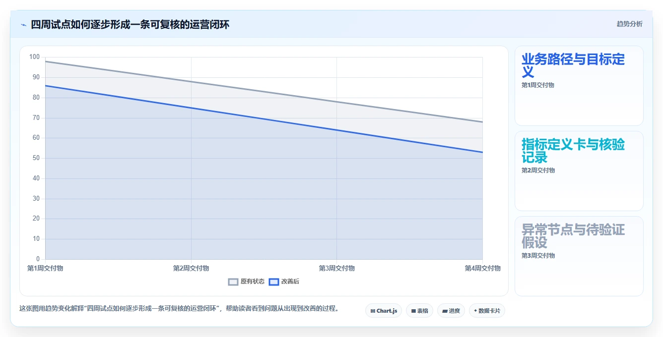 运营数据怎么管？以转化漏斗为核心的精细化运营方案
