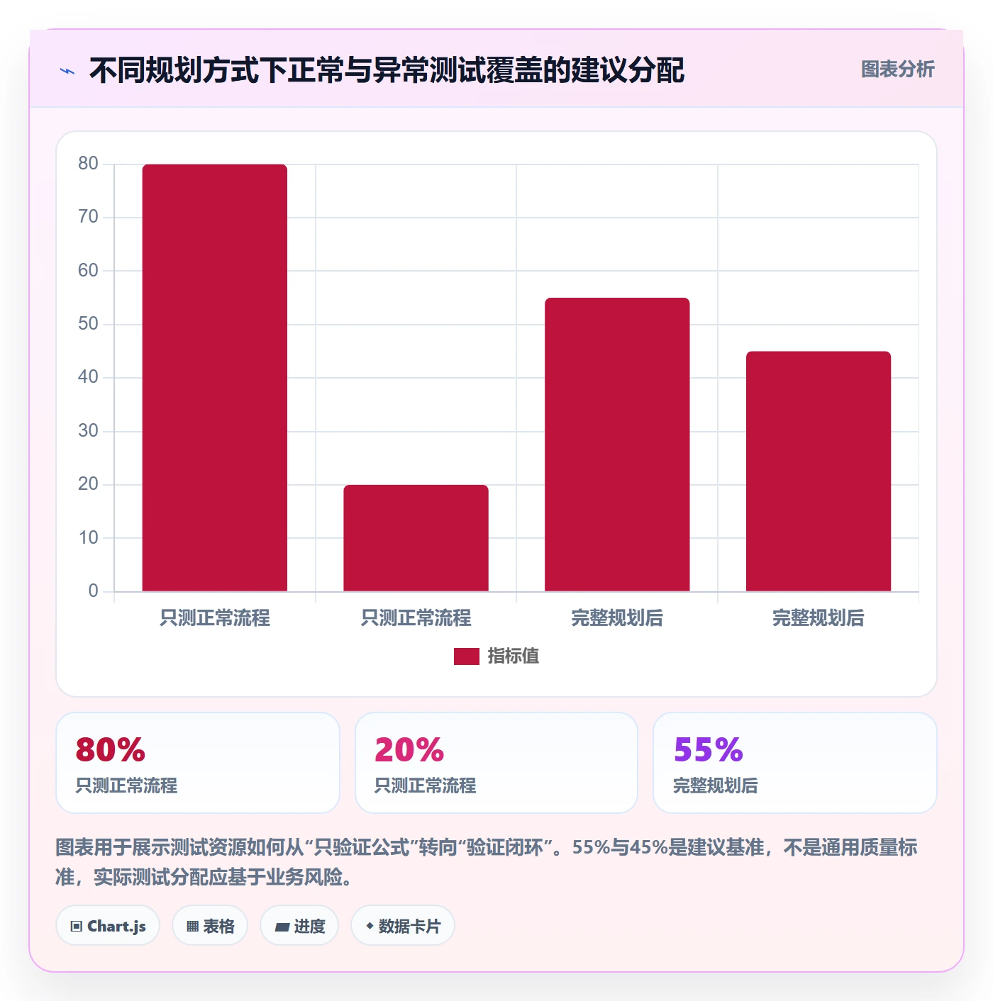 分账系统规划方法：多方结算与系统搭建如何衔接