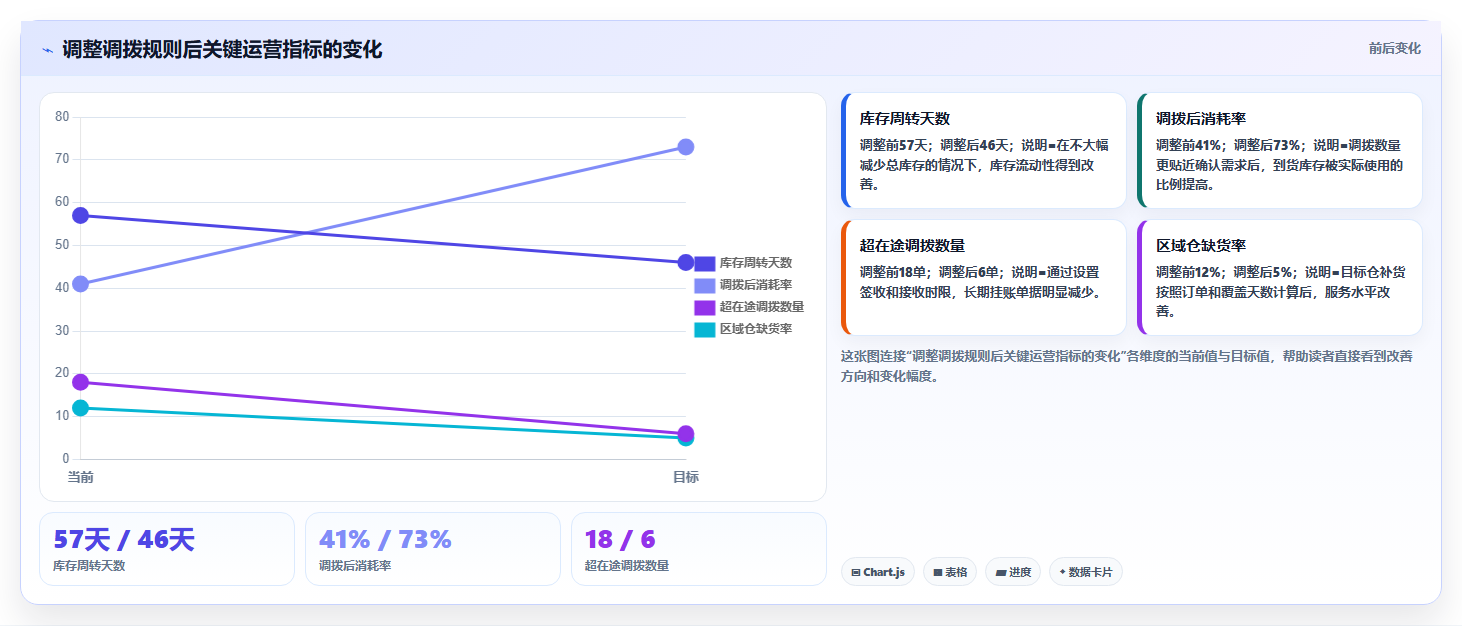 库存出入库:仓库新手诊断清单:从调拨管理排查库存周转慢
