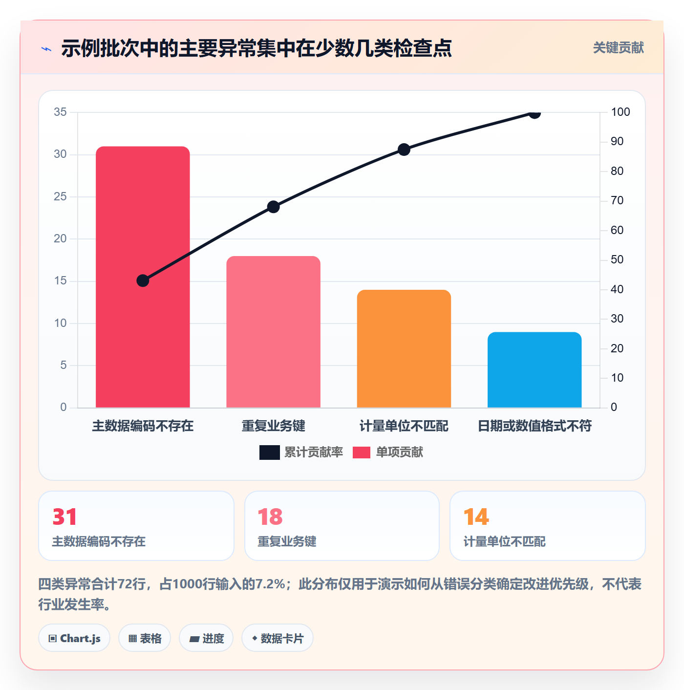 erp数据录入执行标准：批量导入环节如何体现常见误区