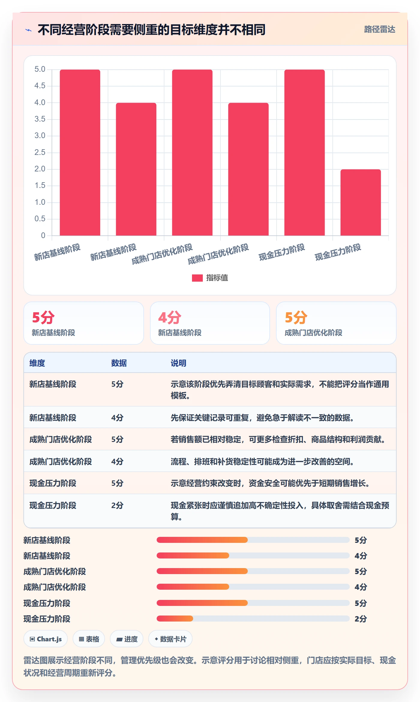 店铺运营管理实用方法：围绕经营目标建立常见误区