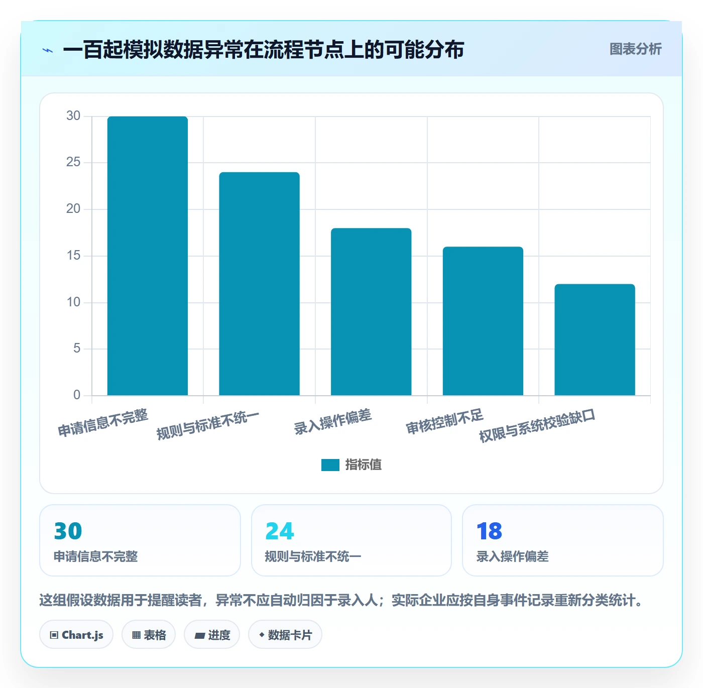 erp数据录入常见误区：权限分工从哪里开始