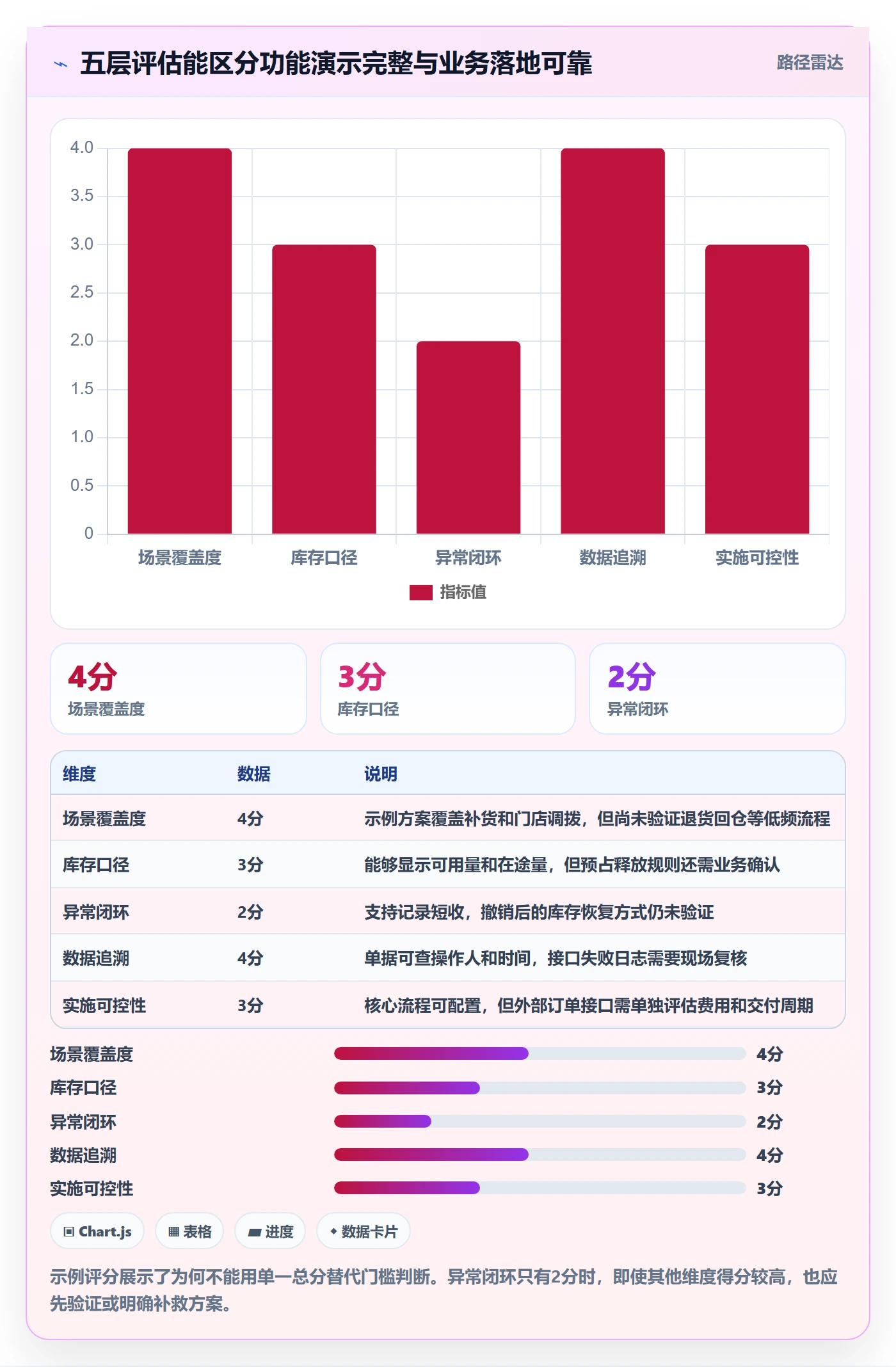 库存管理系统选择标准：多仓调拨维度如何评估核心功能