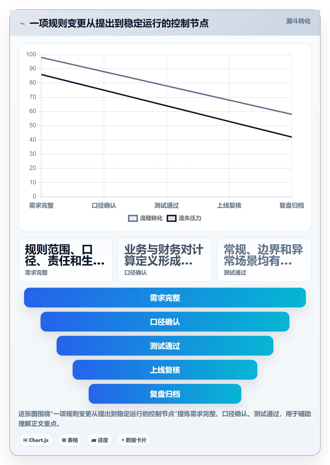 分账系统怎么管？以分账规则为核心的团队协同方案