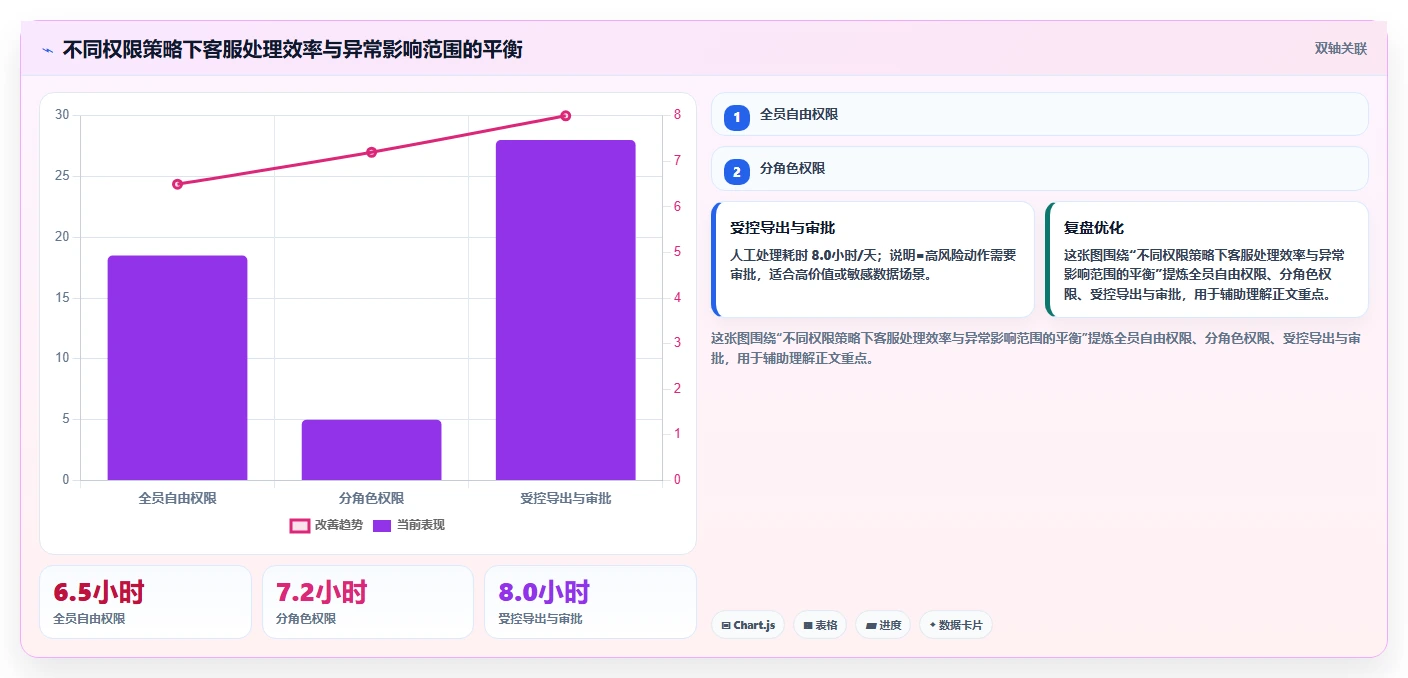 电商辅助软件：客服团队风险清单：日常运营最需警惕的信息安全担忧