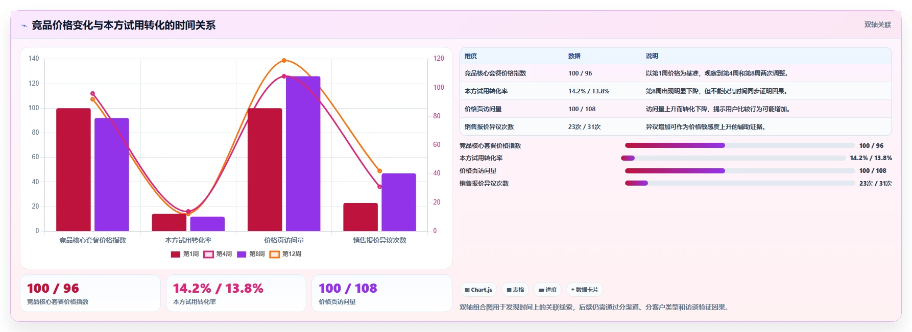 运营工具管理要点：竞品监控的系统搭建如何设计