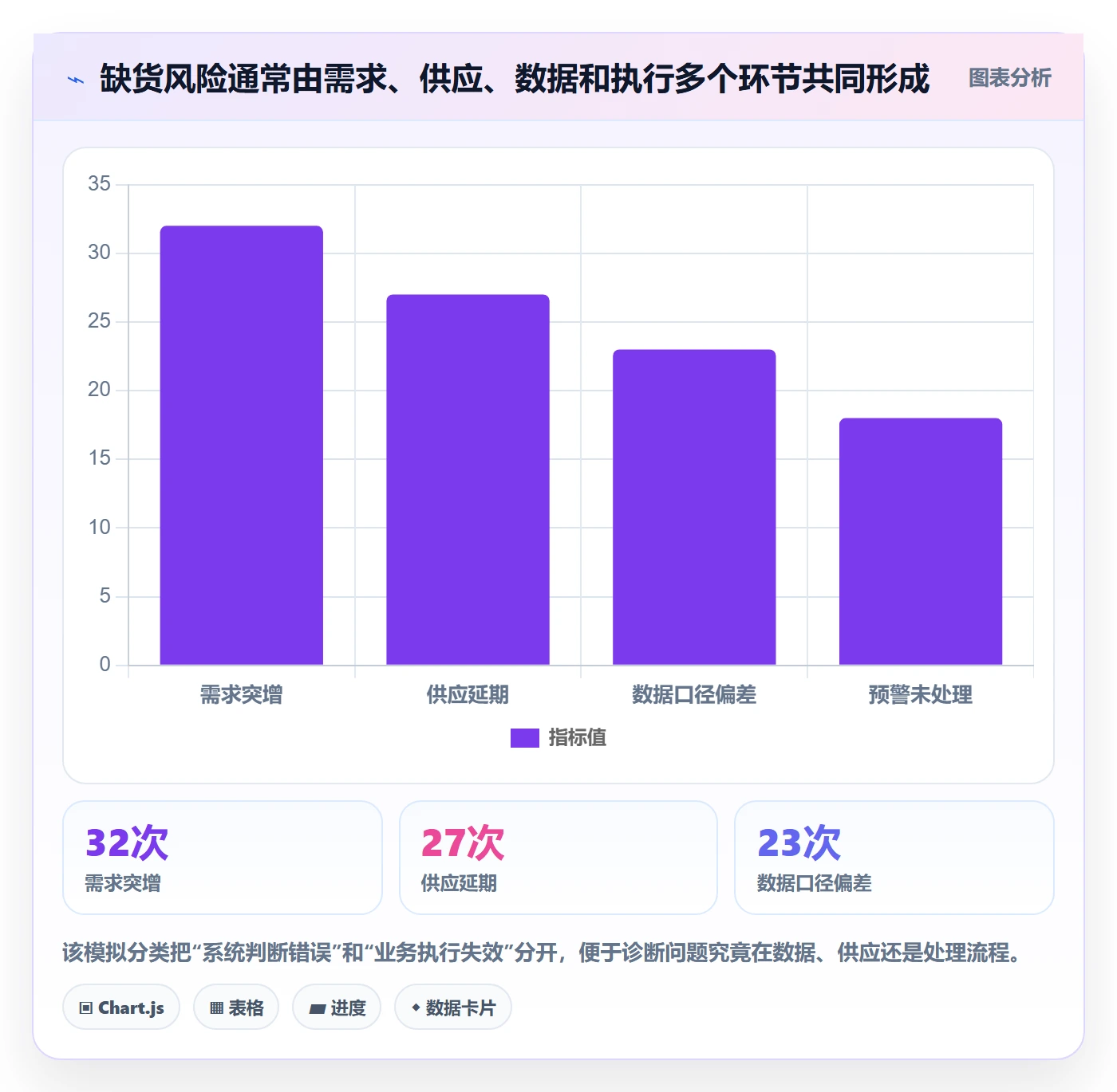 想做好库存管理系统，先掌握工具对比中的补货预警