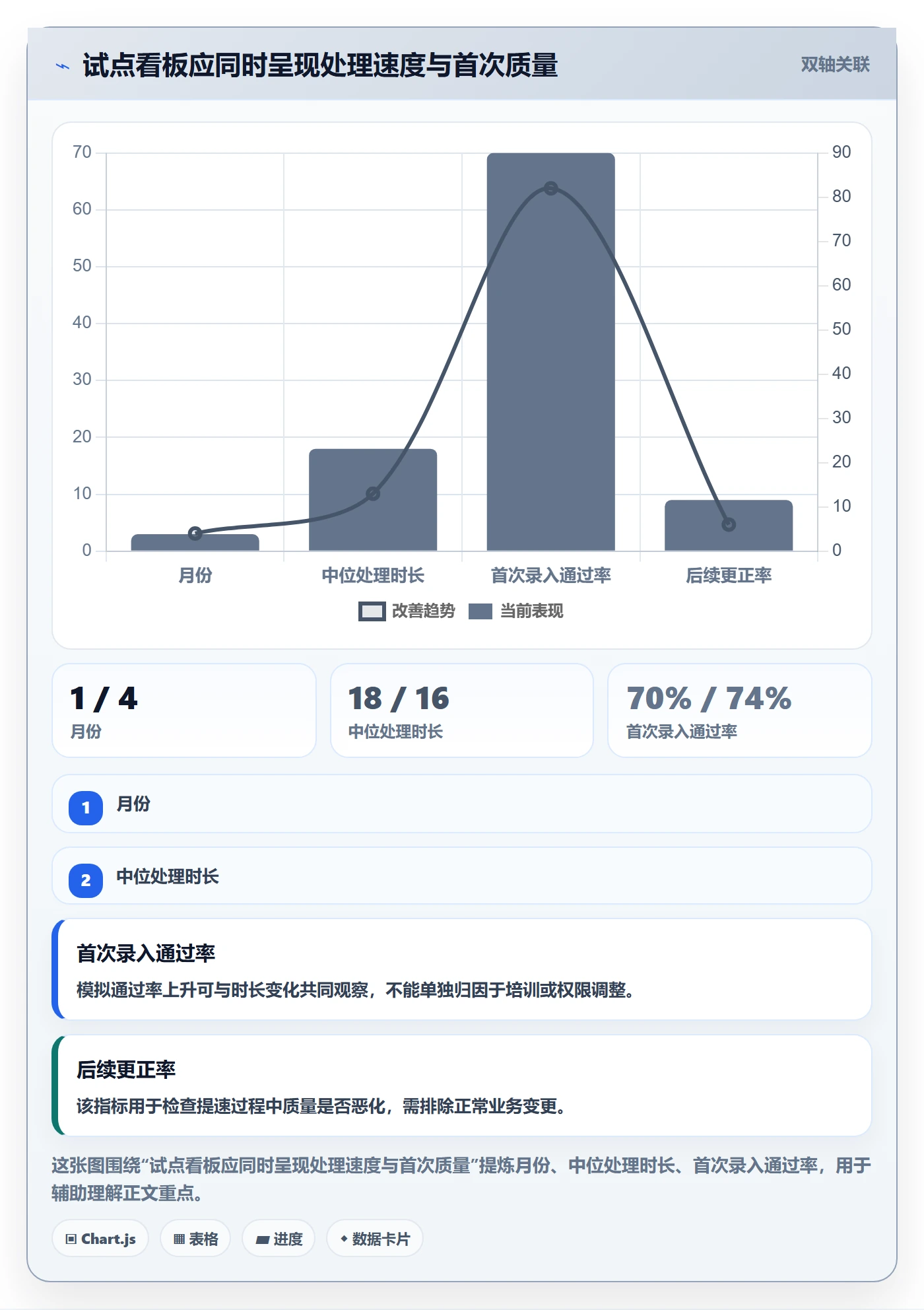 erp数据录入运营框架：把权限分工纳入团队协同