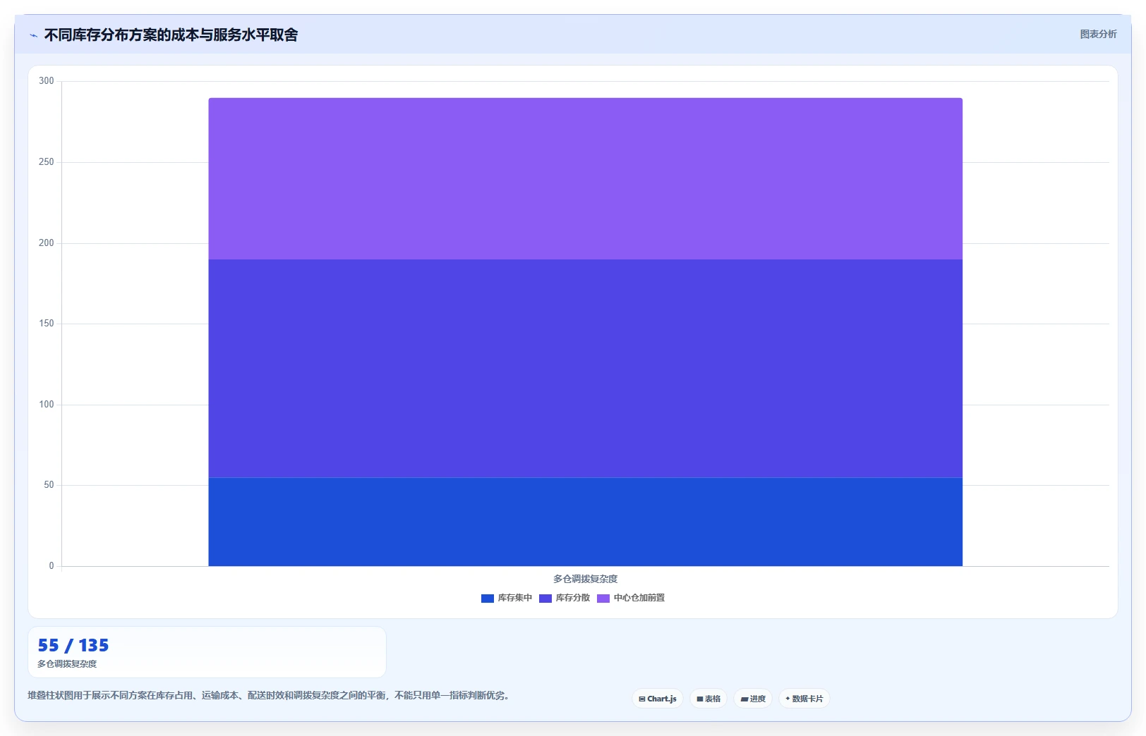 电商仓储管理：仓库主管选型思路：日常收发应重点评估多仓调拨