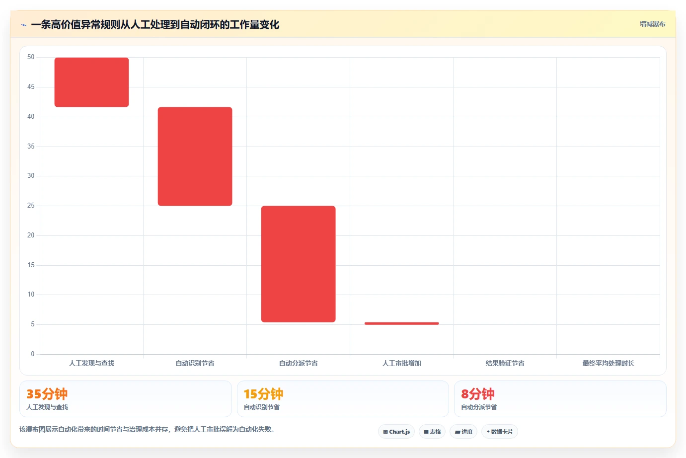 运营管理平台运营框架：把异常预警纳入自动化方案