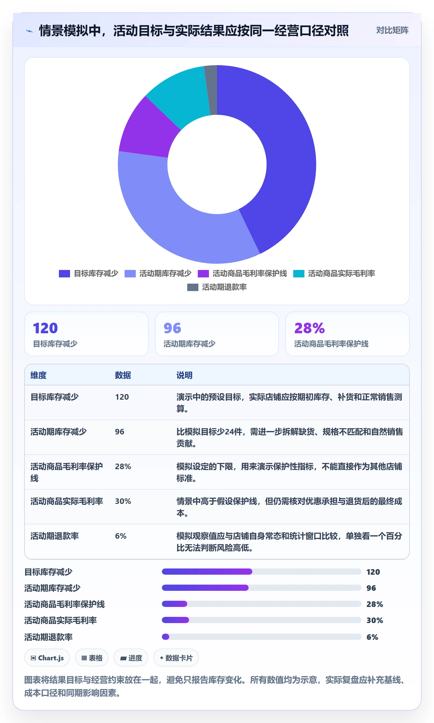 店铺运营管理实践指南：活动管理的常见误区怎样更有效