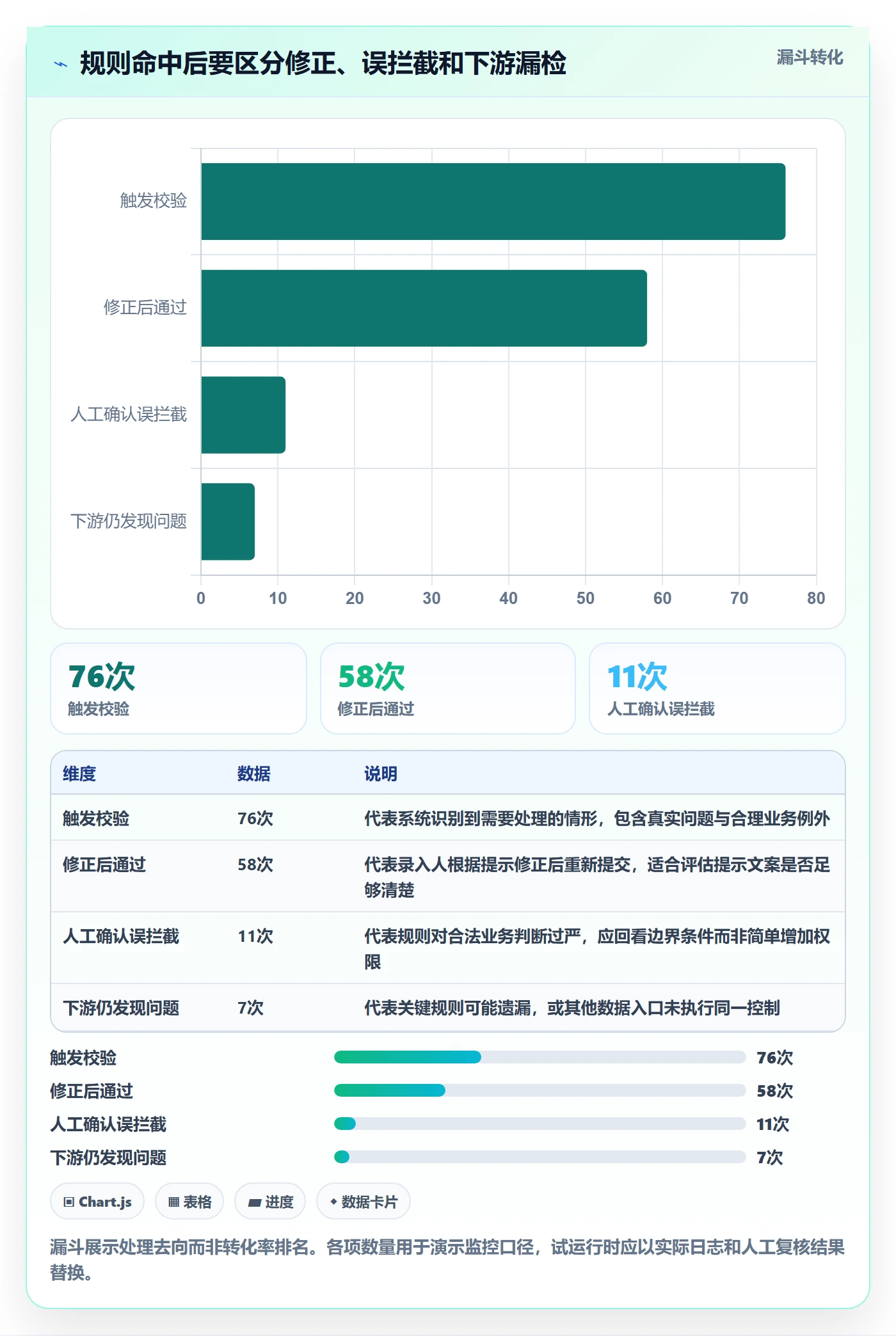 erp数据录入基础课：字段校验相关的系统搭建一次讲透