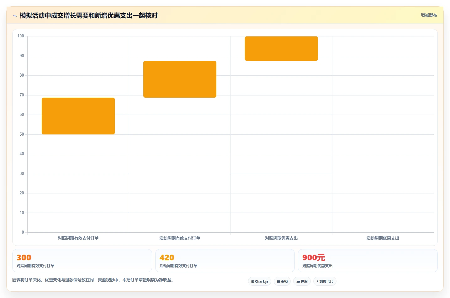 拼多多数据分析工具免费基础课：活动表现相关的进阶玩法一次讲透