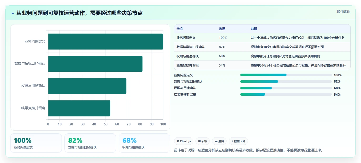 电商crm系统数据方法：用权限合规支撑精细化运营判断
