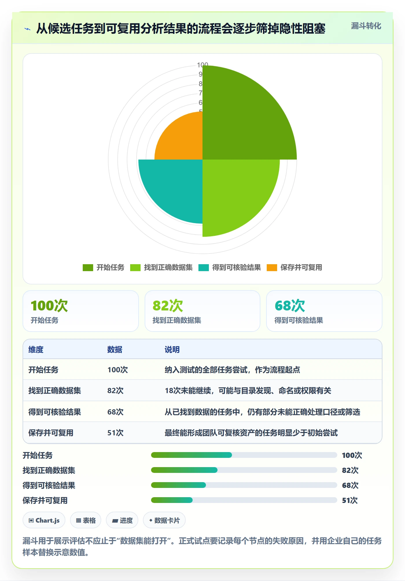 bi 平台选择标准：自助分析维度如何评估流程设计