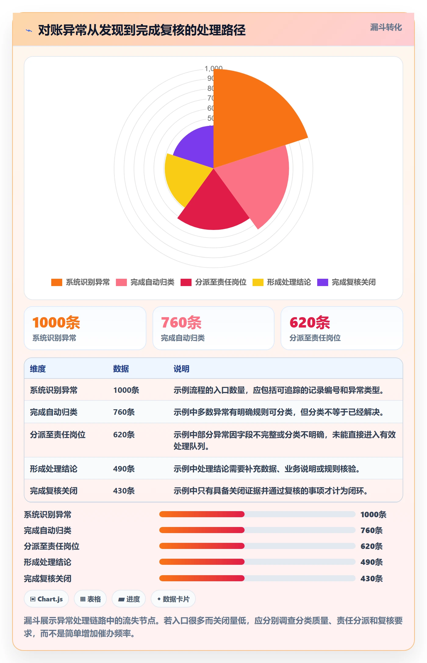 分账系统工作指南：用流程设计解决对账管理问题