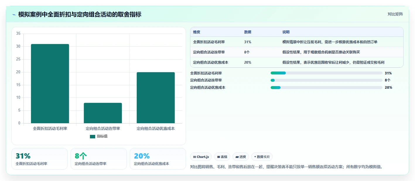 如何运营好一个店铺运营框架：把活动策划纳入日常管理