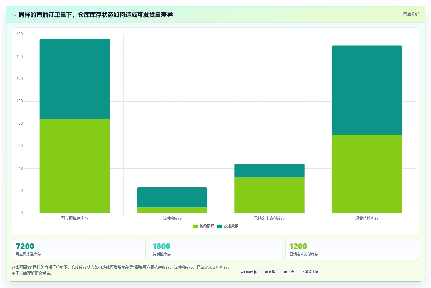 电商仓储管理：直播商家管理升级：新品上架如何支撑释放周转资金