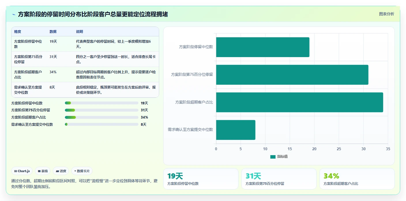 运营工具数据复盘全解析：重点看懂客户管理
